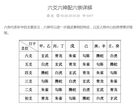 官鬼|六爻官鬼爻吉凶及官临六神的意义